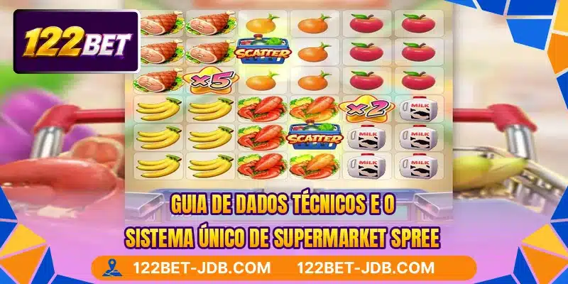 Guia de dados técnicos e o sistema único de Supermarket Spree