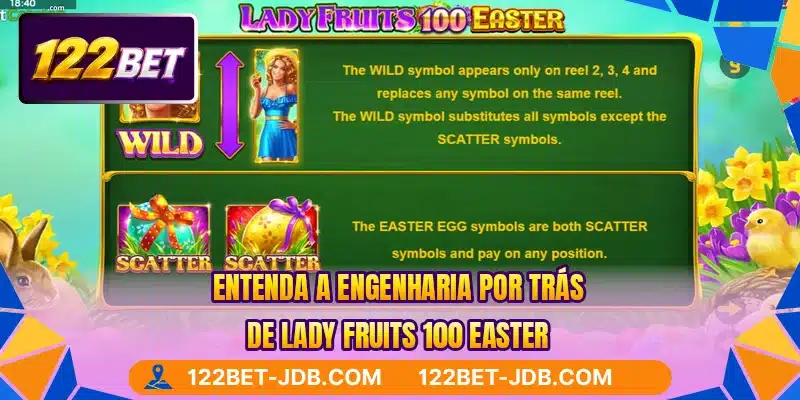Entenda a engenharia por trás de Lady Fruits 100 Easter