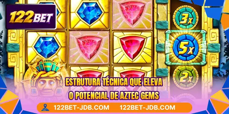 Estrutura técnica que eleva o potencial de Aztec Gems