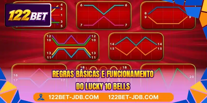 Regras básicas e funcionamento do Lucky 10 Bells